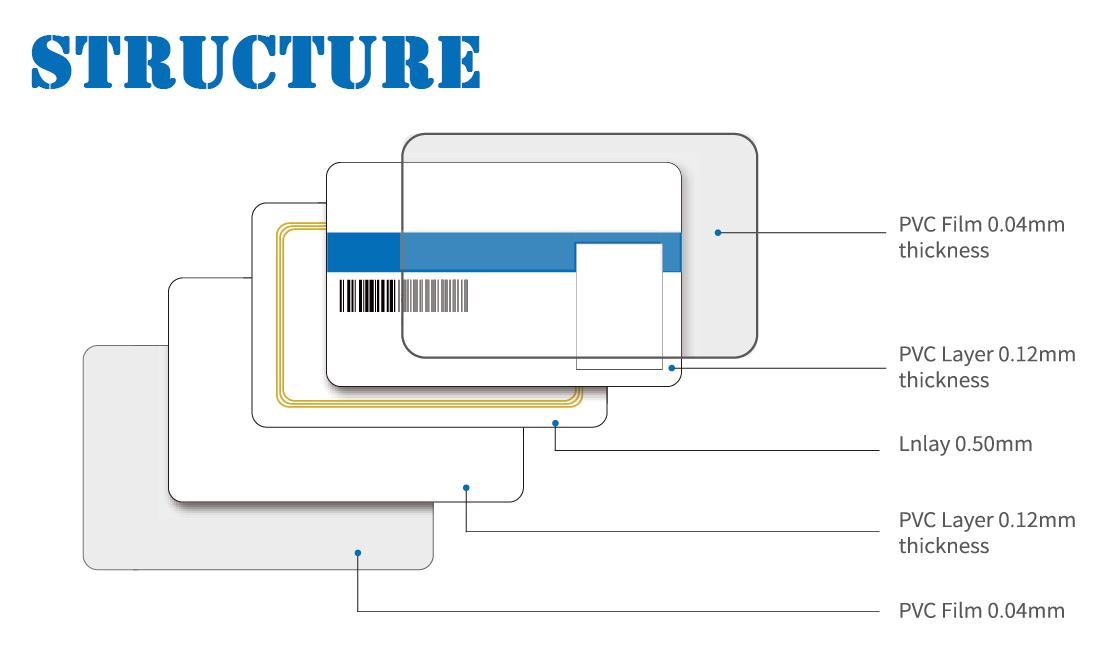 RFID printable white card