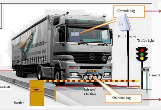 Solución de gestión de pesaje de vehículos RFID